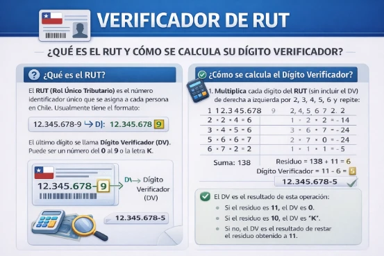 Verificar RUT Chile con Nuestro Verificador y Validador de RUT Online 2 Verificador de RUT